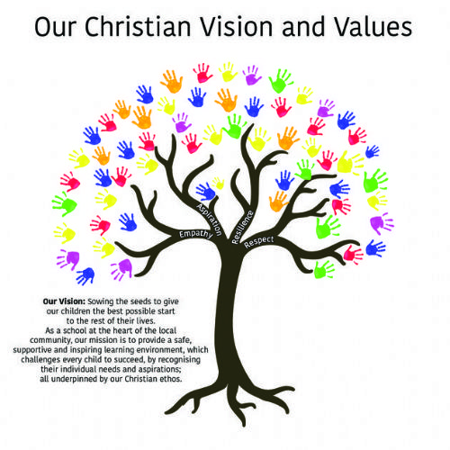 Our Christian Vision and Values